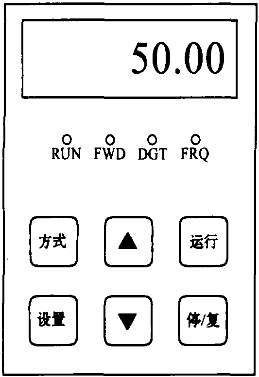 二、面板配置及操作